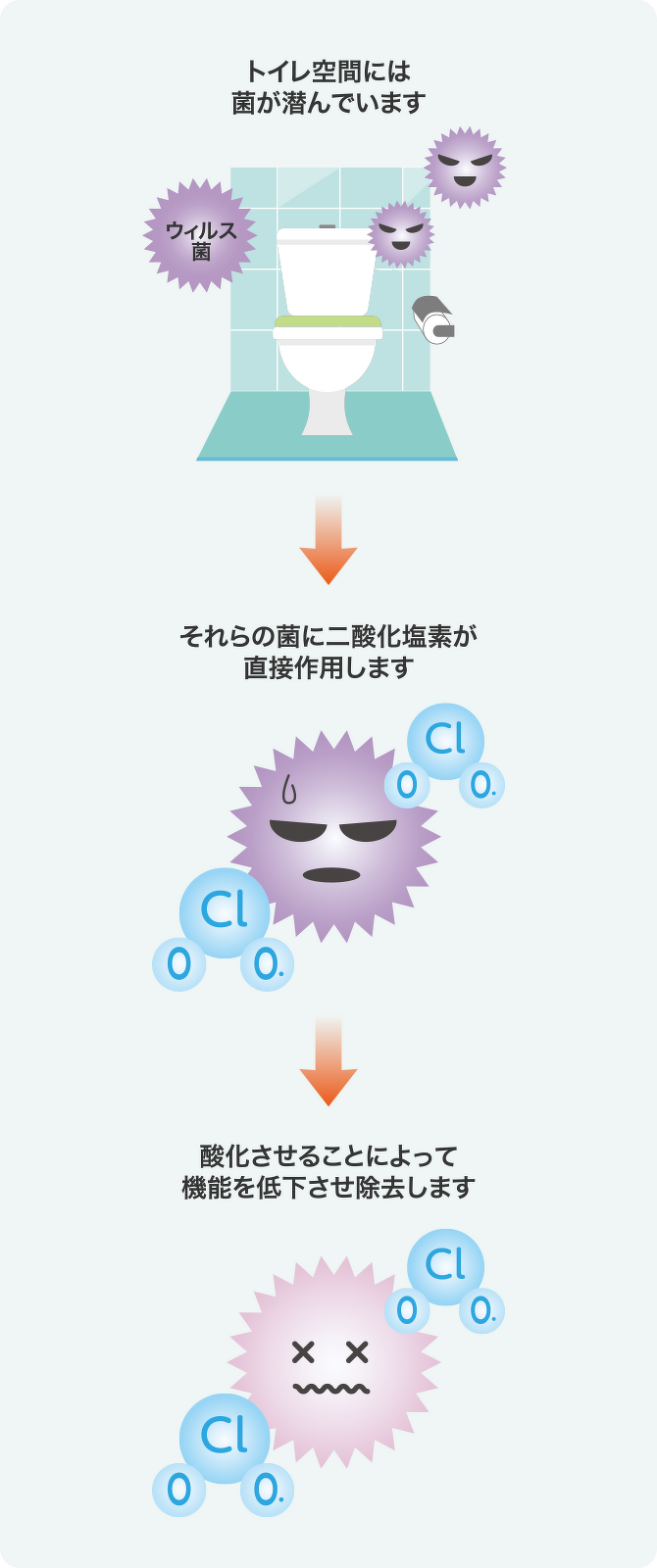 除菌消臭のメカニズム