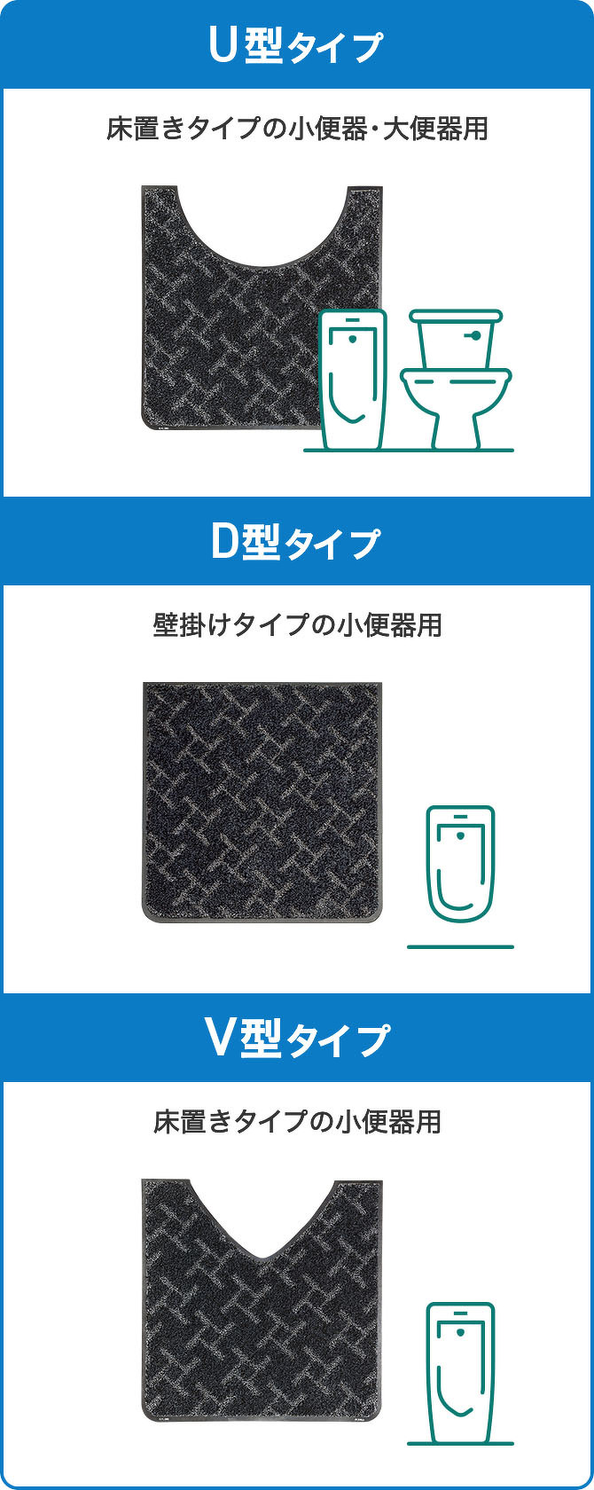 Ｕ型タイプ:床置きタイプの小便器・大便器用 Ｄ型タイプ:壁掛けタイプの小便器 Ｖ型タイプ:床置きタイプの小便器