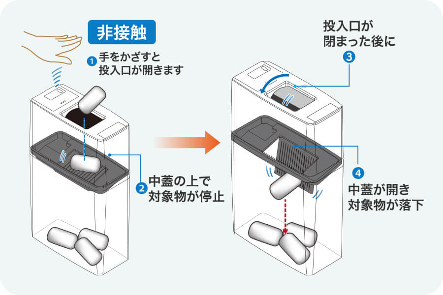 ルーナスLivの構造図